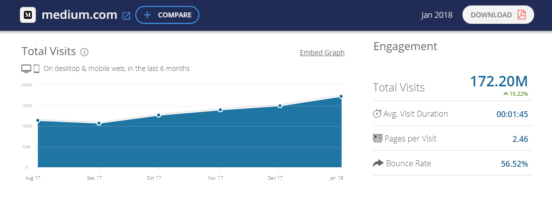 Free ways to drive traffic to your website. Medium.jpg