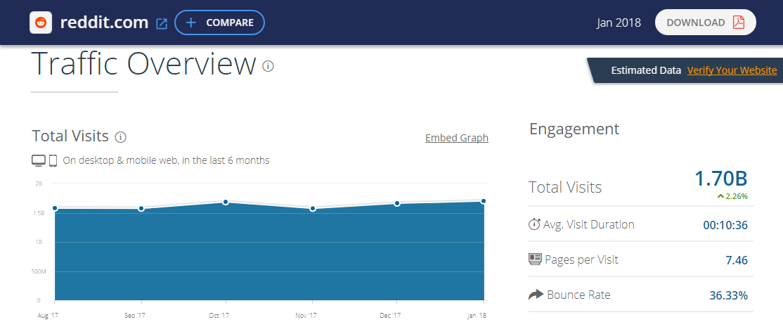 Free ways to drive traffic to your website. Reddit.jpg