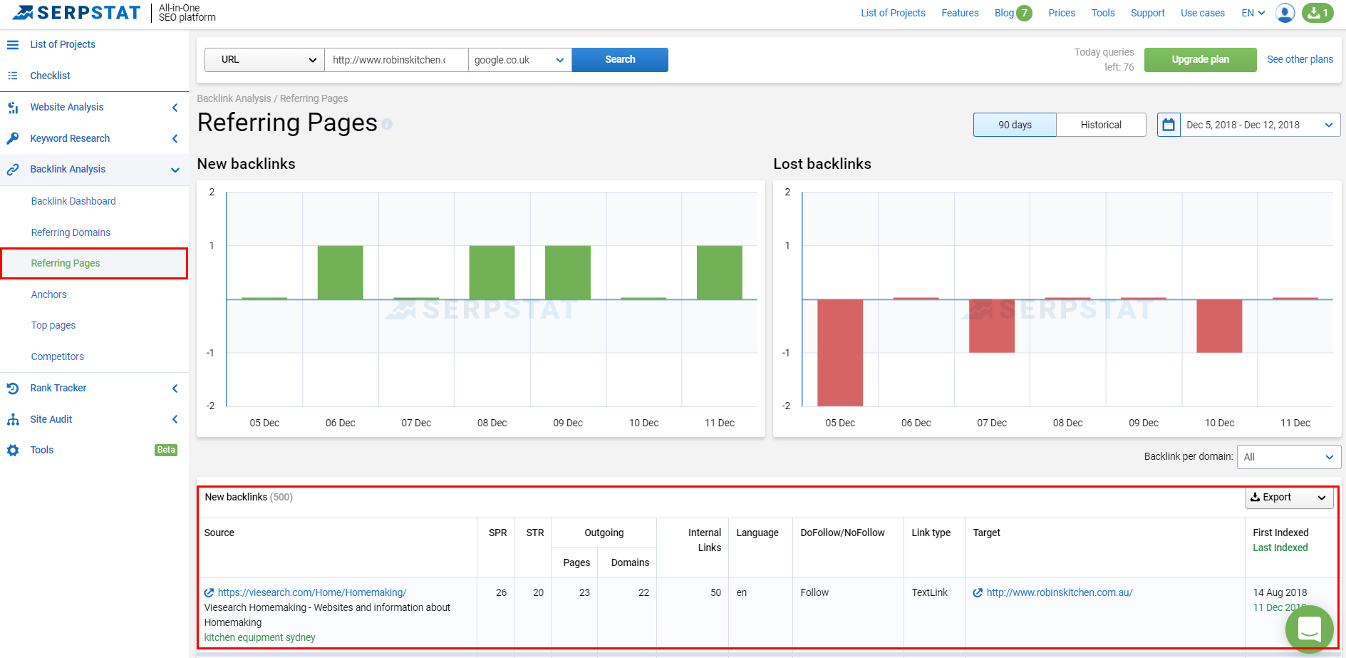 serpstat Referring Pages | weblium blog