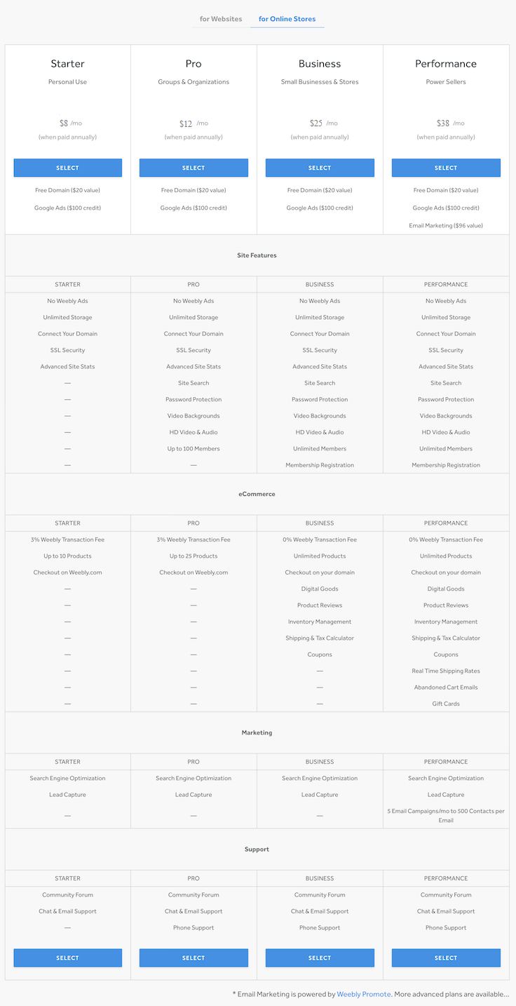 weebly pricing - weblium 