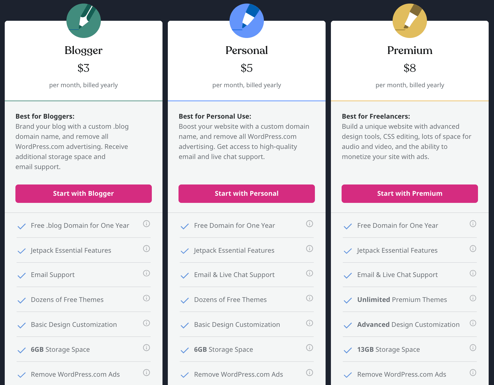 Wordpress pricing - weblium blog