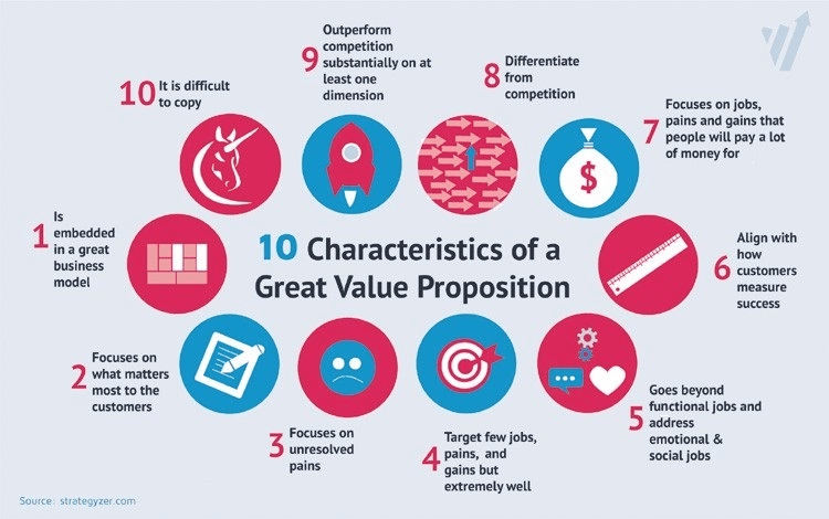 What Are The Elements Of Value Proposition