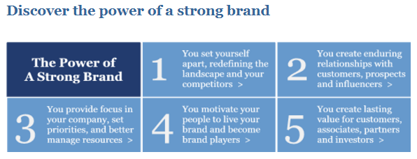 The power of strong brand - weblium blog