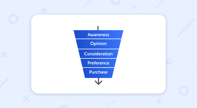 classical purchase funnel