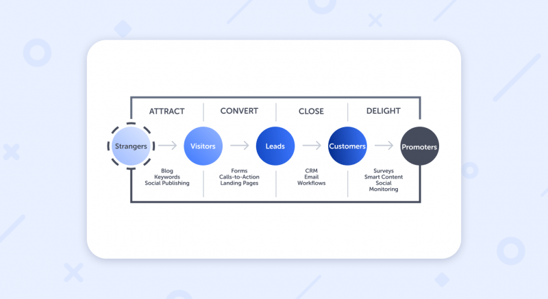 lead generation