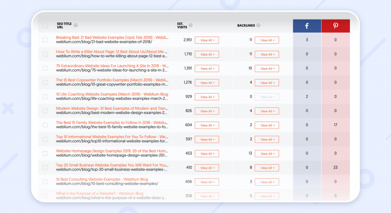 blog content ideas competitors analysis