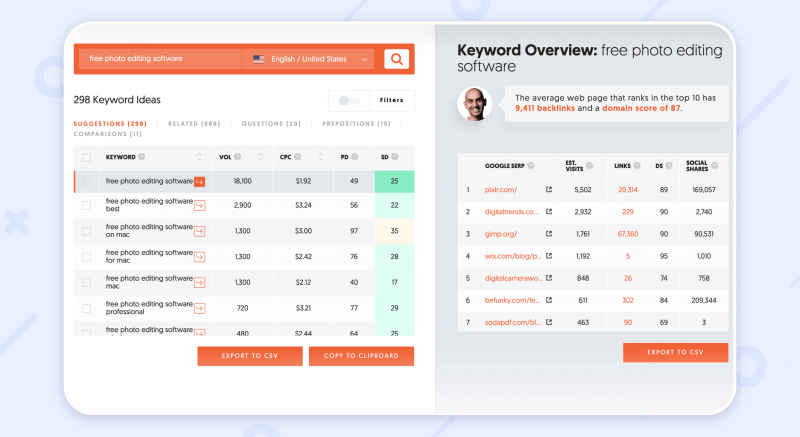 blog content ideas keywords