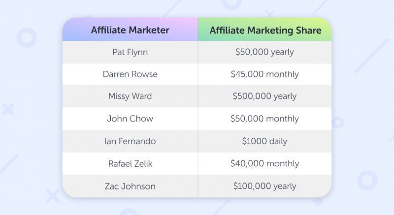 successful affiliate marketers