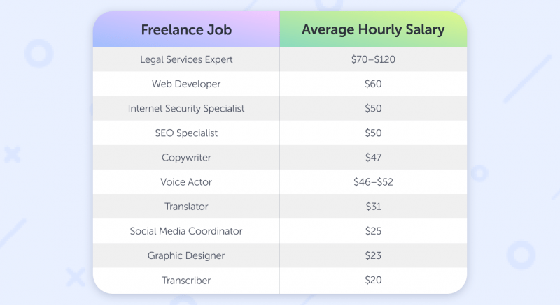 online entrepreneurship freelancing