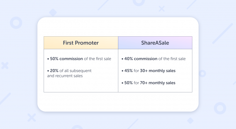 first promoter vs shareasale