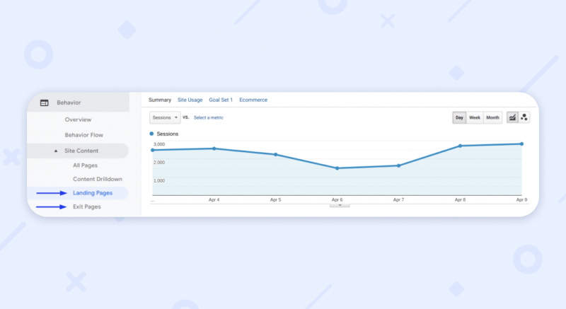 behaviour website traffic analytics