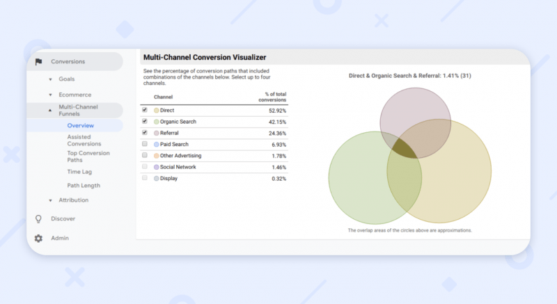 Overview of Multi-Channel Funnel 