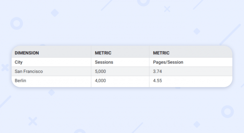 website traffic analytics dimensions