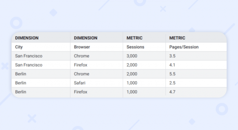 dimensions for website traffic analytics 
