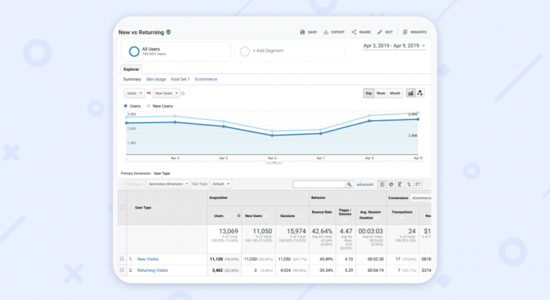 basic metrics and reports for website analytics