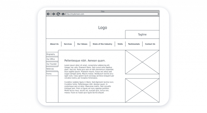 Download Wireframe vs Mockup vs Prototype: What's the Difference ...