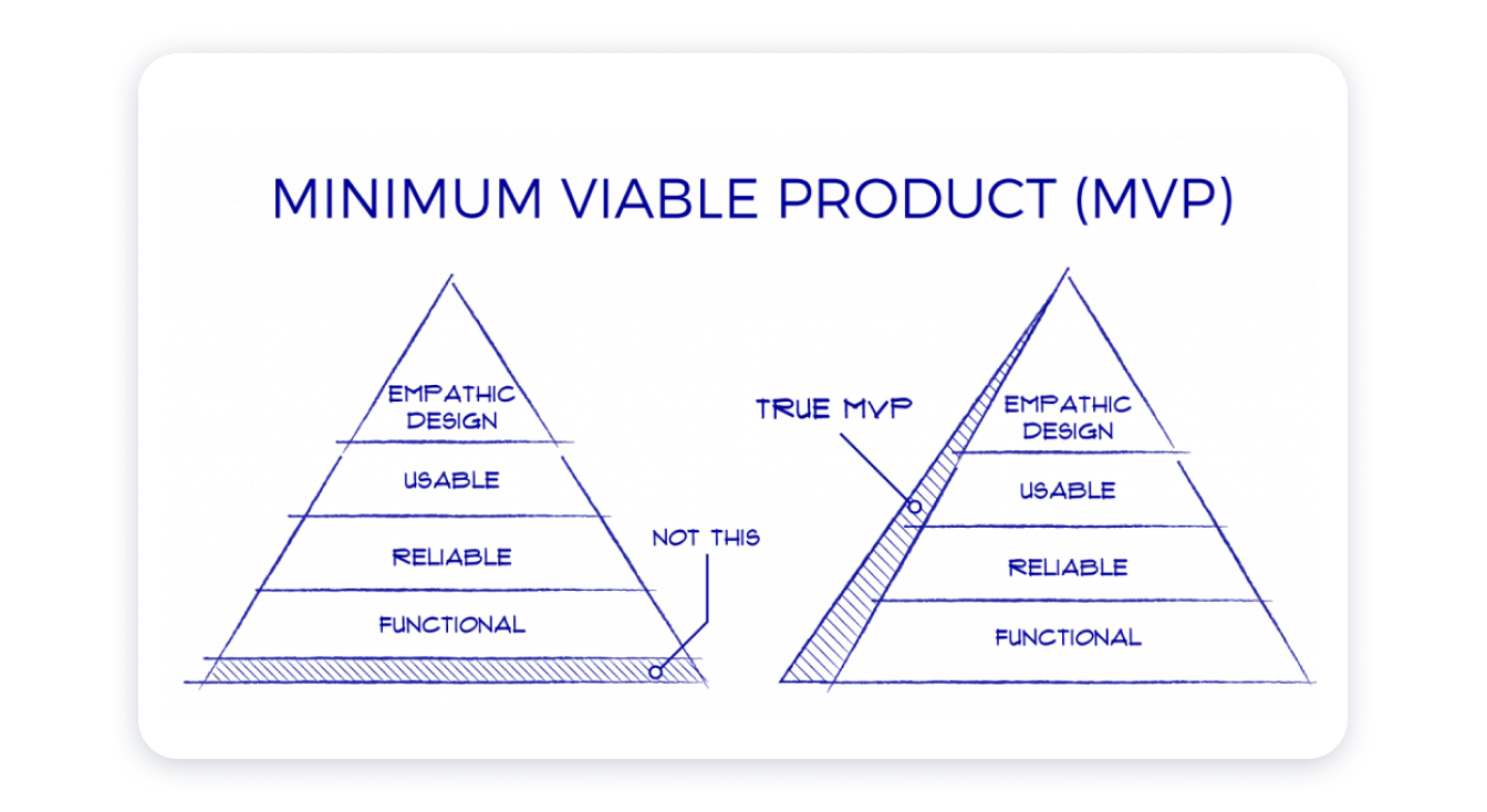 Mvp это проекта что это