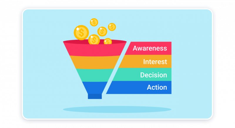 classic sales funnel infographic