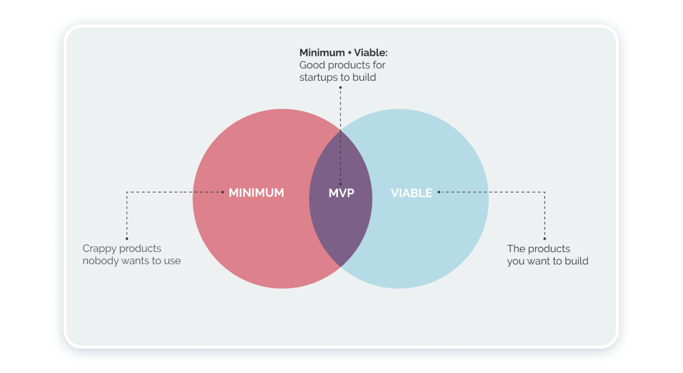 Mvp проект это