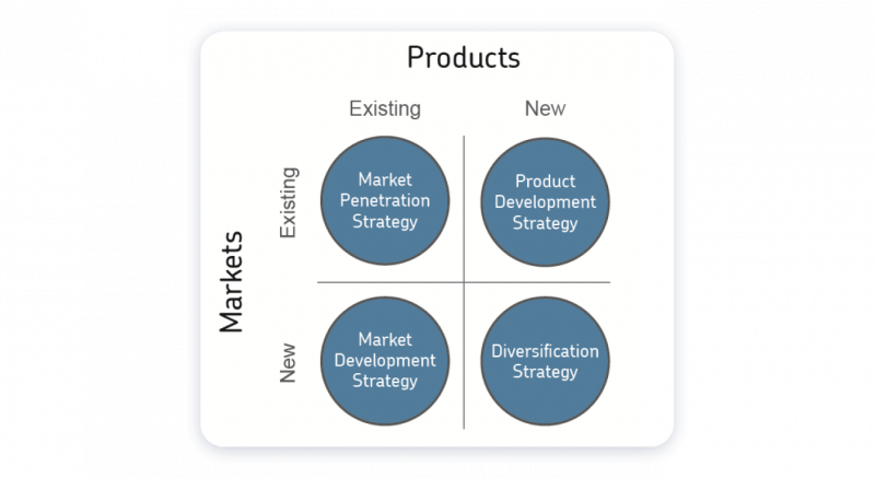 new product development examples