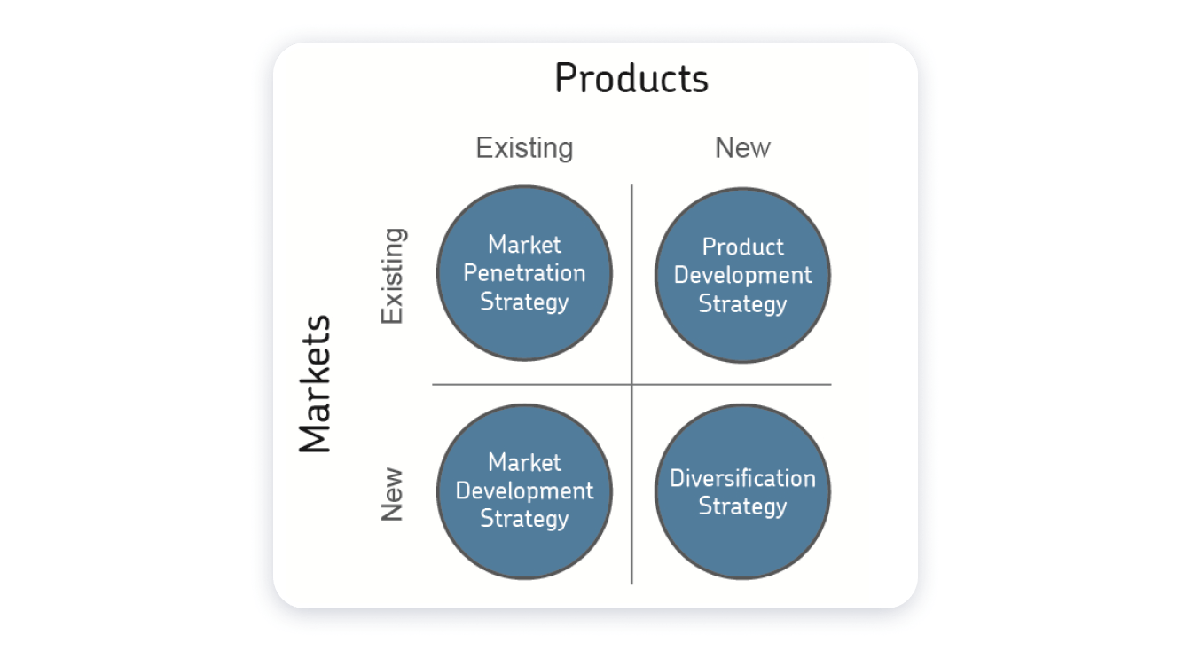 Product Development Strategy Examples and Key Stages
