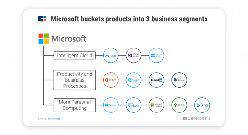 new product development examples