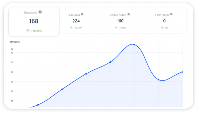 site statistics