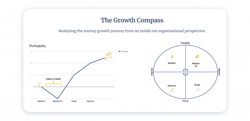 lysgaard startups growth compass