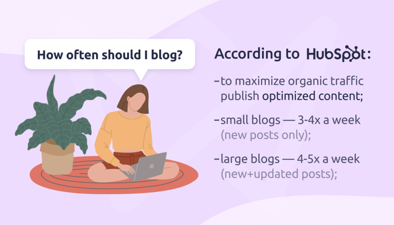 HubSpot’s research about blog