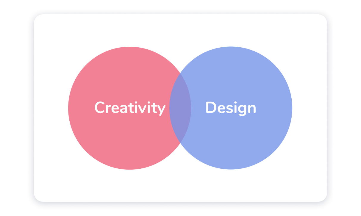 design creativity