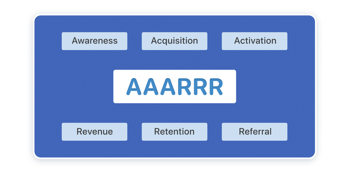 aarrr metrics