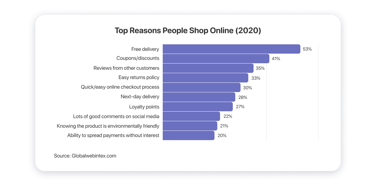reasons why consumers choose to shop in online stores