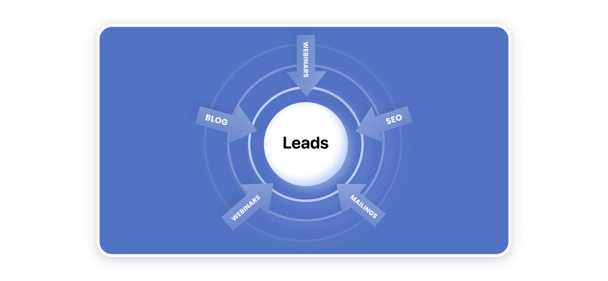 lead generation website