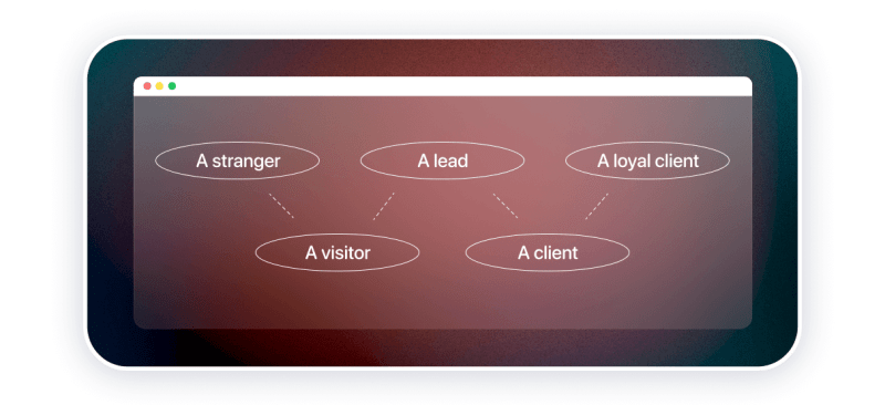 lead generation process