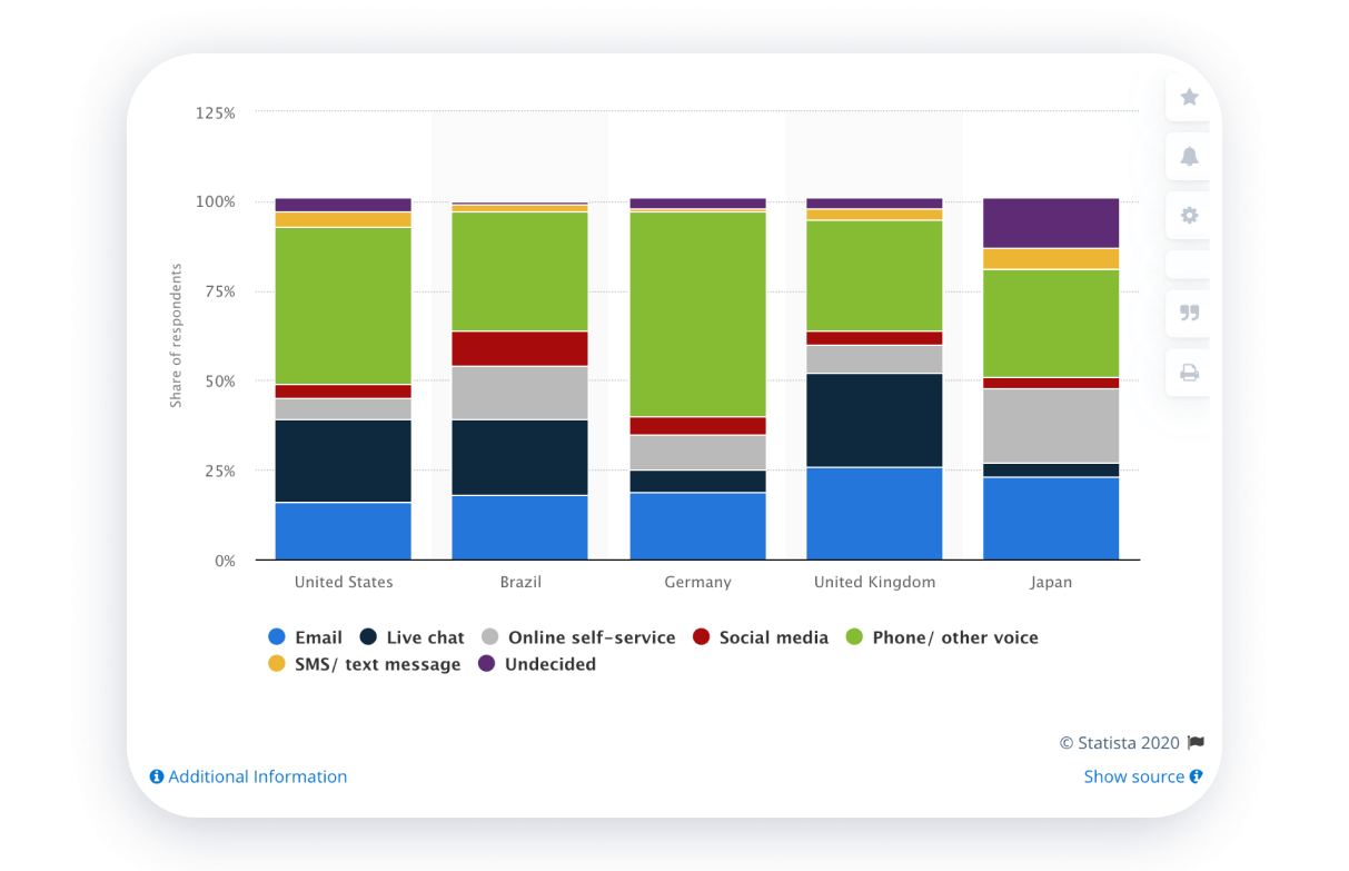 types of communication channels