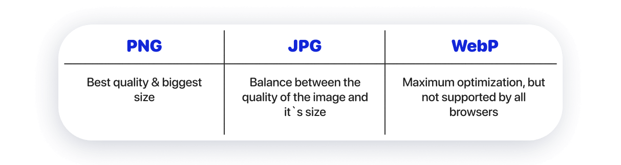 image formats for the site