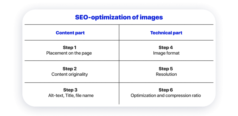 6 Tips for Perfect SEO Image Optimization - Weblium Blog