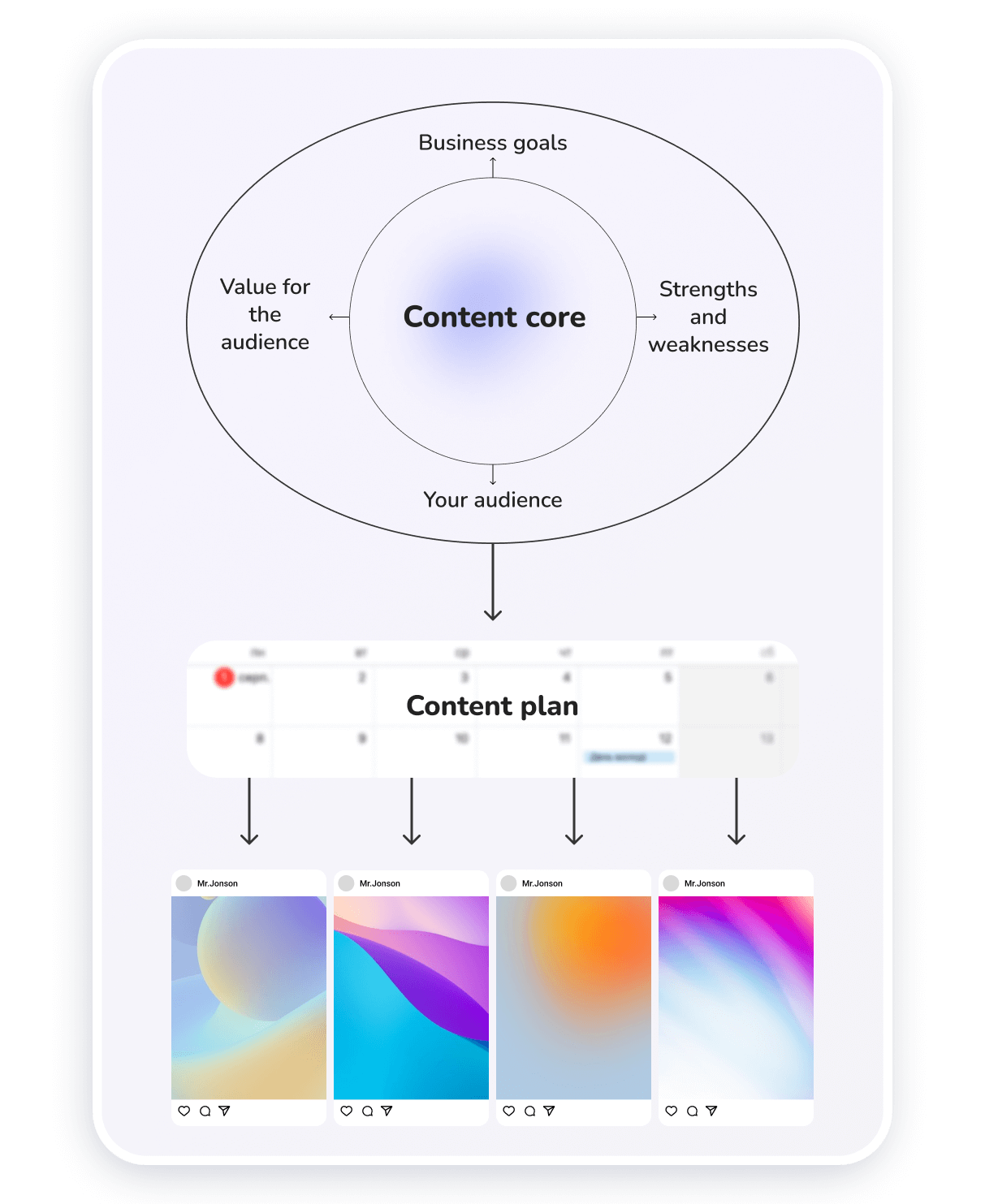 how to use instagram for business