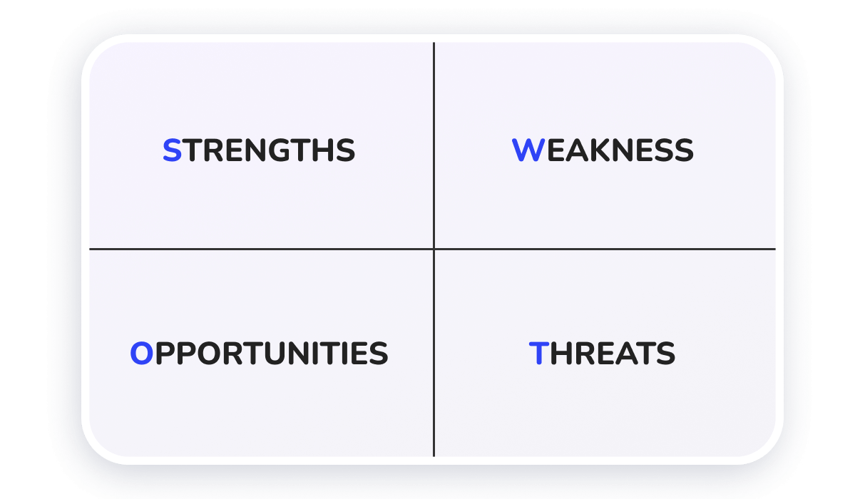 swot for instagram