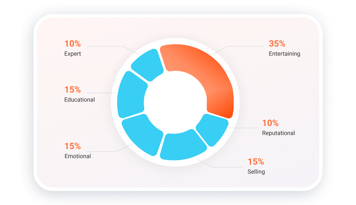 instagram content for business