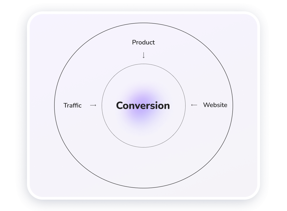 how to increase conversion rate<br />
