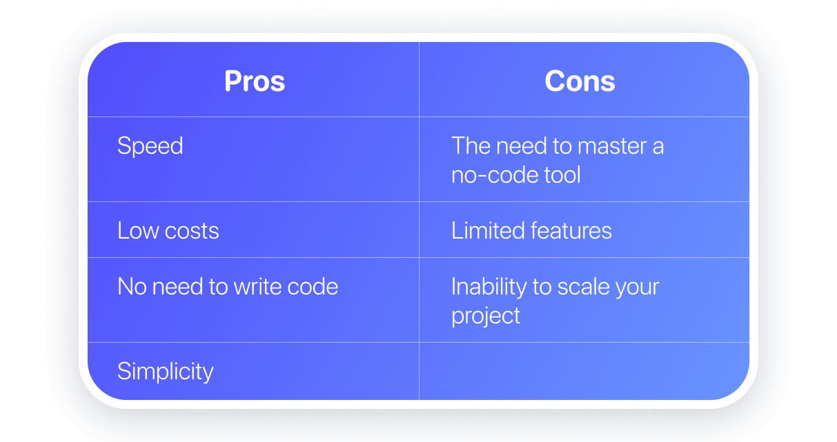 no-code pros and cons