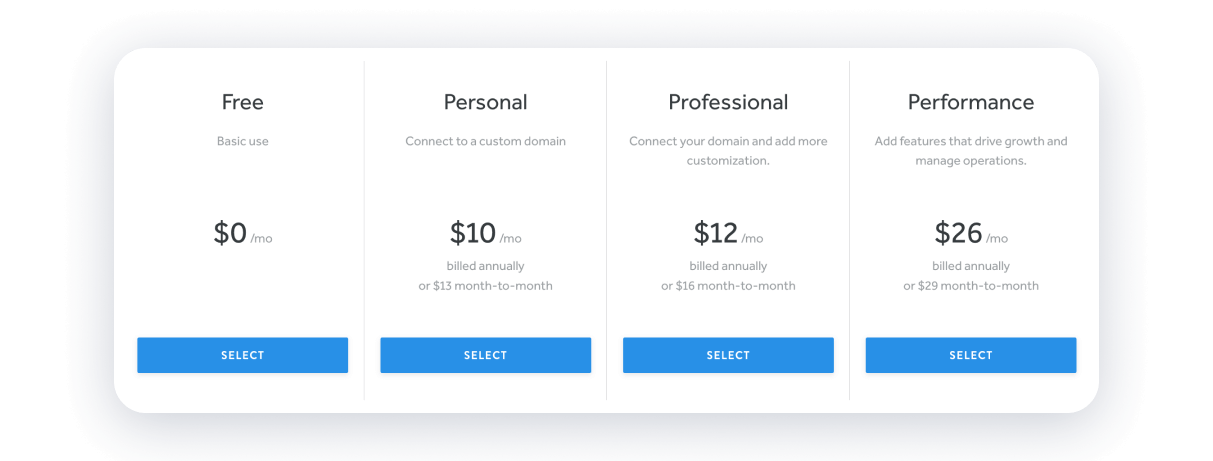 Wix vs Weebly pricing
