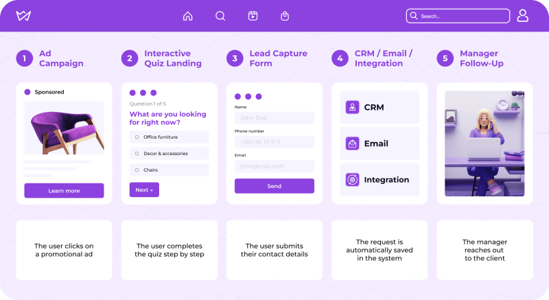 What is a Quiz in Targeting01 | Weblium